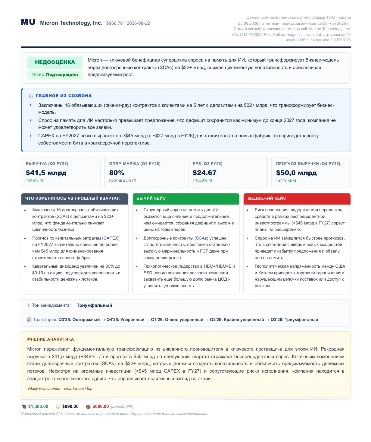 Первая страница разбора Micron за Q3 FY2026: вердикт «НЕДООЦЕНКА», главное из созвона, KPI квартала, бычий и медвежий кейсы, тон менеджмента и три сценарные цены.