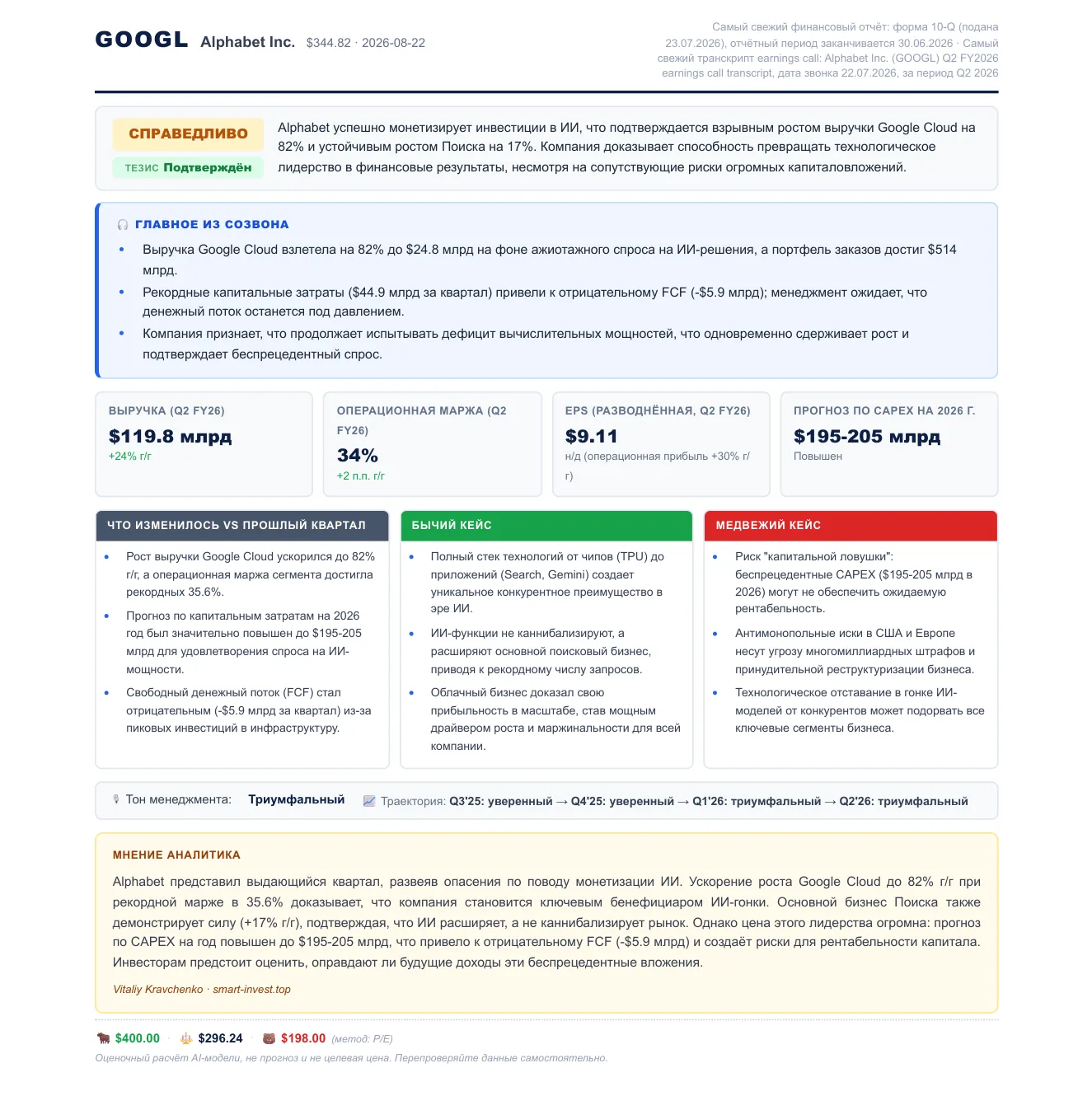 Первая страница разбора Alphabet за Q2 FY2026: вердикт «СПРАВЕДЛИВО», главное из созвона, KPI квартала, бычий и медвежий кейсы, тон менеджмента и три сценарные цены.